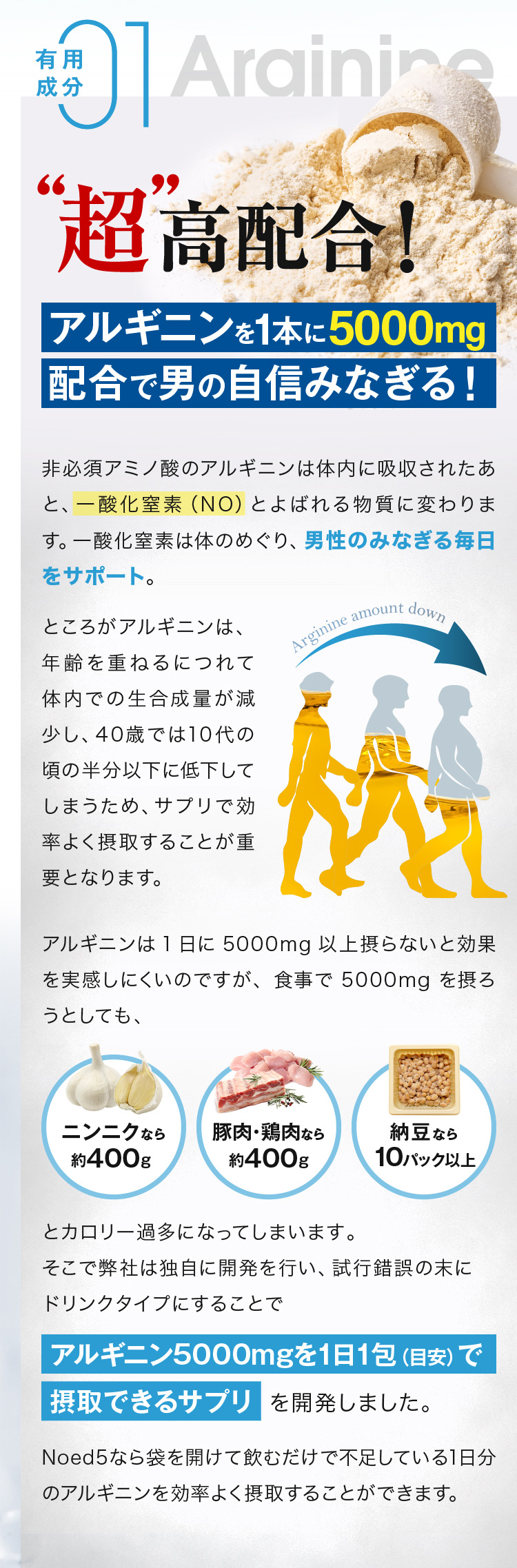 有用成分01 超高配合！アルギニンを1本に5000mg配合で男の自信を回復！